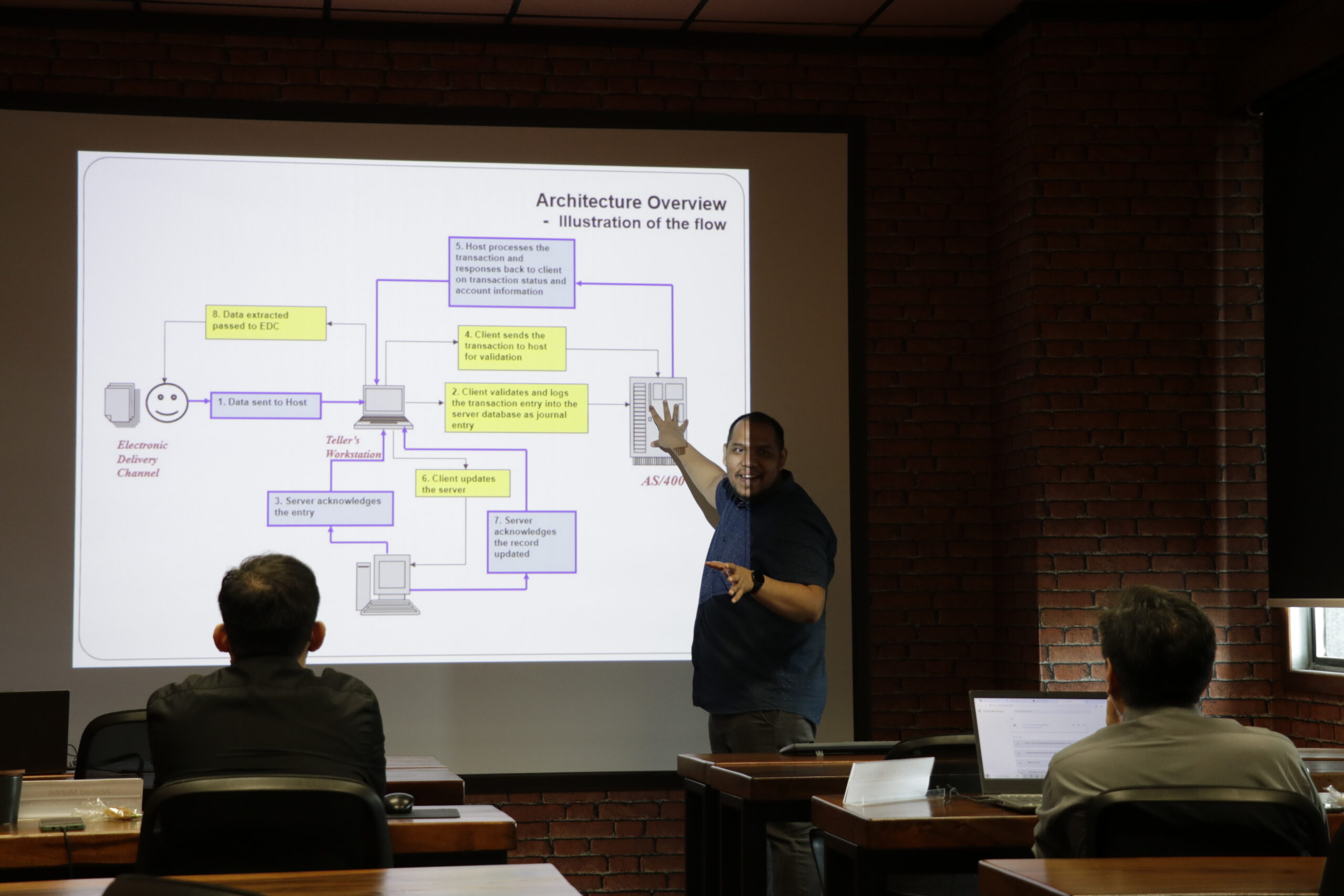SQLRPGLE AS/400 Fundamentals